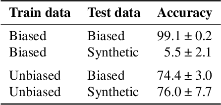 Figure 2 for RadEdit: stress-testing biomedical vision models via diffusion image editing