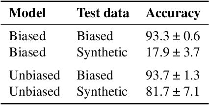 Figure 4 for RadEdit: stress-testing biomedical vision models via diffusion image editing