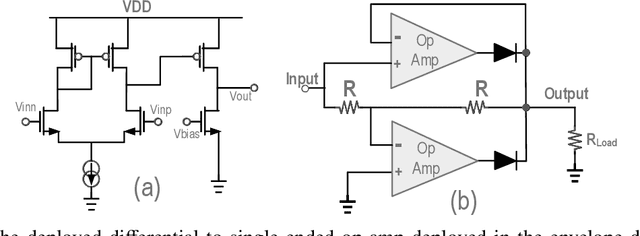 Figure 3 for Capacity Gains in MIMO Systems with Few-Bit ADCs Using Nonlinear Analog Operators