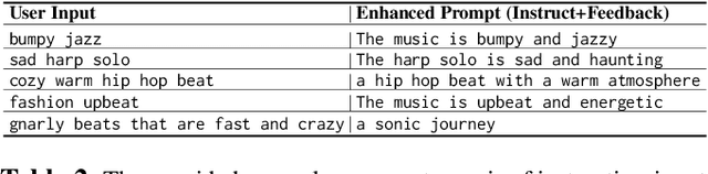 Figure 4 for On The Open Prompt Challenge In Conditional Audio Generation