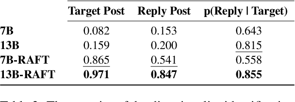 Figure 4 for JORA: JAX Tensor-Parallel LoRA Library for Retrieval Augmented Fine-Tuning