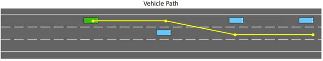 Figure 3 for Research on Autonomous Driving Decision-making Strategies based Deep Reinforcement Learning