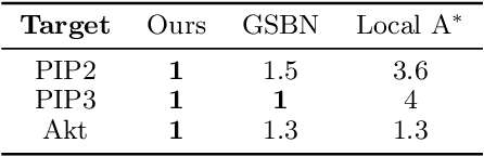 Figure 2 for Local Causal Discovery with Linear non-Gaussian Cyclic Models