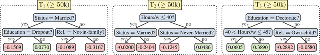 Figure 1 for On Formal Feature Attribution and Its Approximation