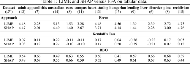 Figure 2 for On Formal Feature Attribution and Its Approximation