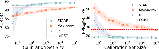 Figure 2 for Enhanced Hallucination Detection in Neural Machine Translation through Simple Detector Aggregation