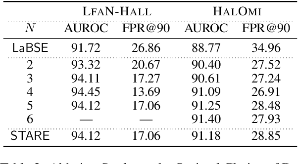 Figure 3 for Enhanced Hallucination Detection in Neural Machine Translation through Simple Detector Aggregation