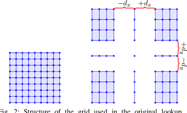 Figure 2 for Rethinking RAFT for Efficient Optical Flow