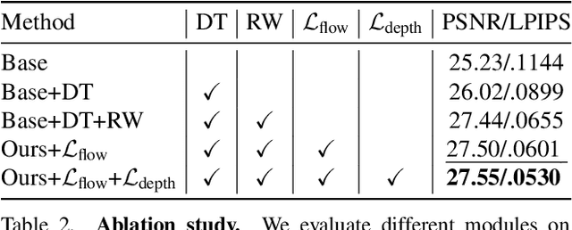 Figure 4 for Detachable Novel Views Synthesis of Dynamic Scenes Using Distribution-Driven Neural Radiance Fields