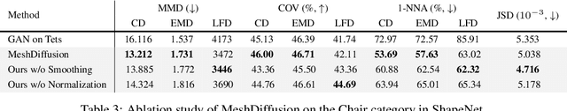 Figure 3 for MeshDiffusion: Score-based Generative 3D Mesh Modeling