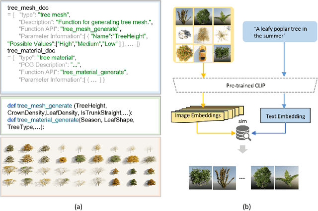 Figure 2 for SceneX:Procedural Controllable Large-scale Scene Generation via Large-language Models