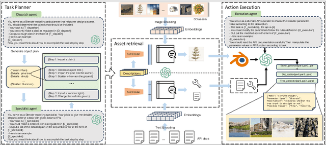 Figure 4 for SceneX:Procedural Controllable Large-scale Scene Generation via Large-language Models