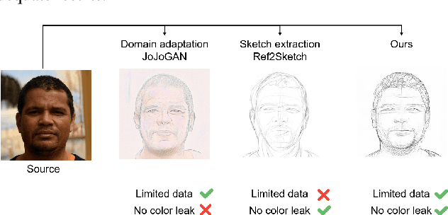 Figure 2 for Stylized Face Sketch Extraction via Generative Prior with Limited Data