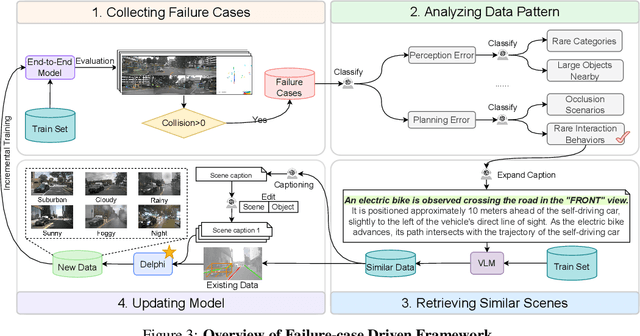 Figure 4 for Unleashing Generalization of End-to-End Autonomous Driving with Controllable Long Video Generation