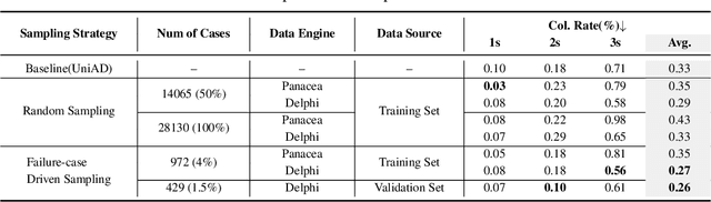 Figure 3 for Unleashing Generalization of End-to-End Autonomous Driving with Controllable Long Video Generation