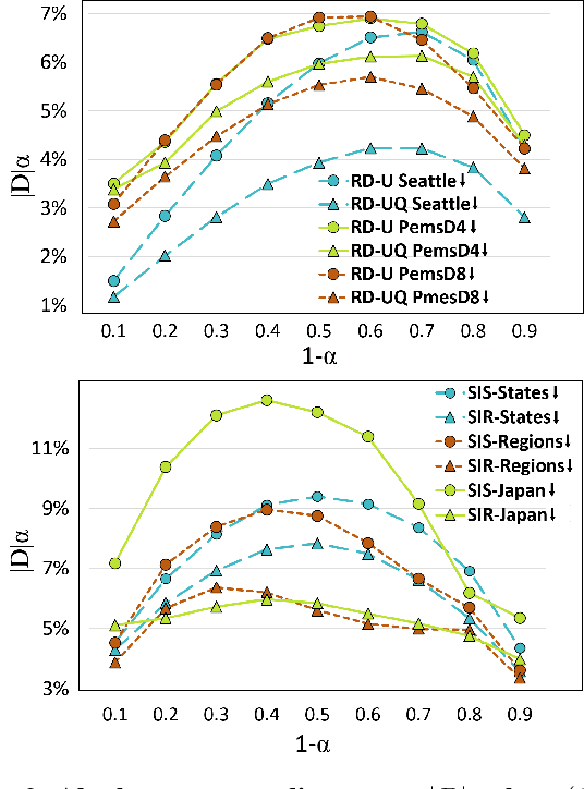 Figure 3 for Robust Conformal Prediction under Distribution Shift via Physics-Informed Structural Causal Model