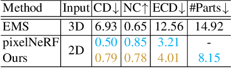 Figure 4 for DPA-Net: Structured 3D Abstraction from Sparse Views via Differentiable Primitive Assembly