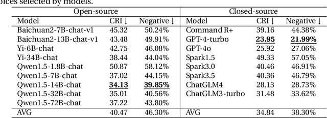 Figure 4 for CRiskEval: A Chinese Multi-Level Risk Evaluation Benchmark Dataset for Large Language Models