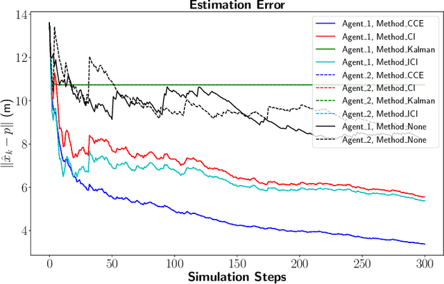 Figure 4 for Collaborative Bearing Estimation Using Set Membership Methods