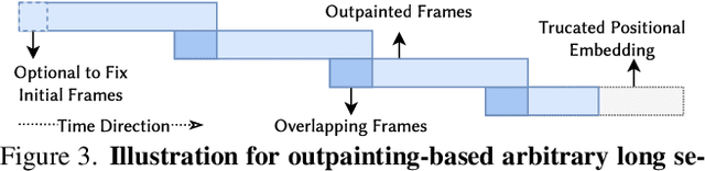 Figure 4 for DiffSHEG: A Diffusion-Based Approach for Real-Time Speech-driven Holistic 3D Expression and Gesture Generation