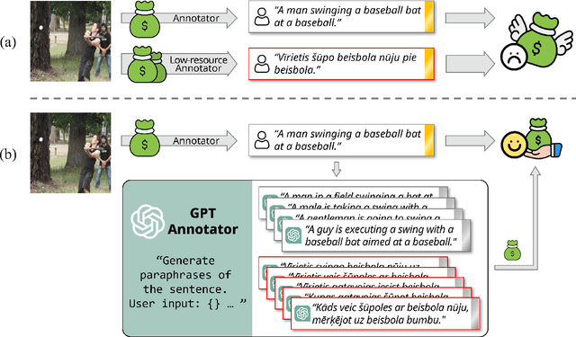 Figure 1 for GPTs Are Multilingual Annotators for Sequence Generation Tasks