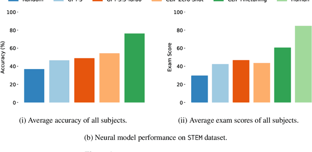 Figure 1 for Measuring Vision-Language STEM Skills of Neural Models