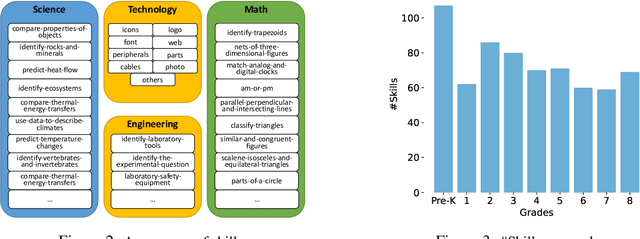 Figure 4 for Measuring Vision-Language STEM Skills of Neural Models