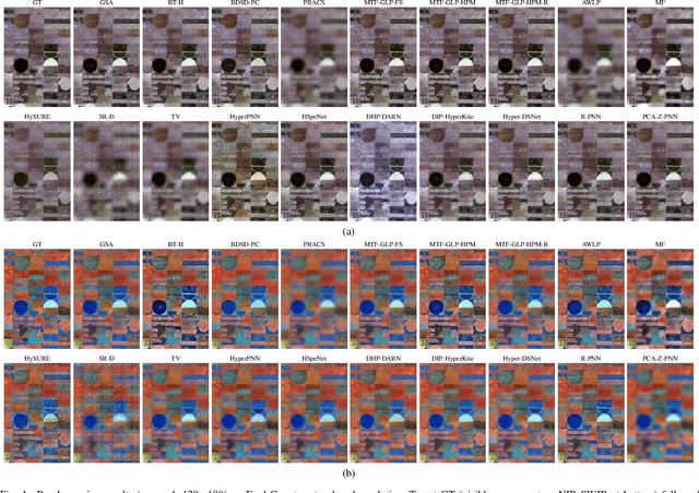 Figure 4 for Hyperspectral Pansharpening: Critical Review, Tools and Future Perspectives