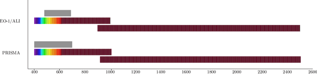 Figure 1 for Hyperspectral Pansharpening: Critical Review, Tools and Future Perspectives