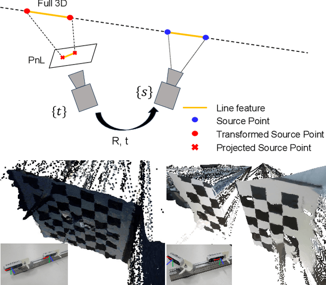 Figure 1 for PeLiCal: Targetless Extrinsic Calibration via Penetrating Lines for RGB-D Cameras with Limited Co-visibility