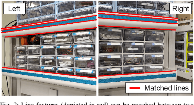 Figure 2 for PeLiCal: Targetless Extrinsic Calibration via Penetrating Lines for RGB-D Cameras with Limited Co-visibility