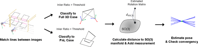 Figure 3 for PeLiCal: Targetless Extrinsic Calibration via Penetrating Lines for RGB-D Cameras with Limited Co-visibility