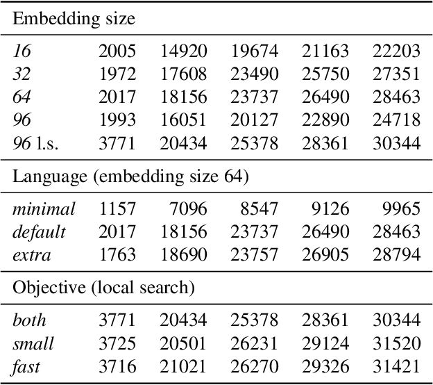 Figure 2 for Alien Coding