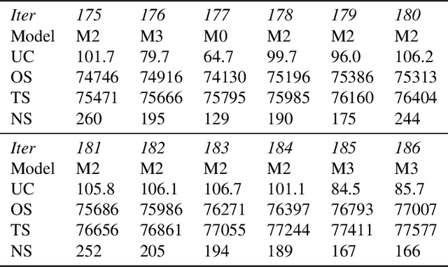 Figure 4 for Alien Coding