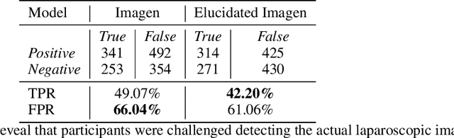 Figure 4 for Navigating the Synthetic Realm: Harnessing Diffusion-based Models for Laparoscopic Text-to-Image Generation