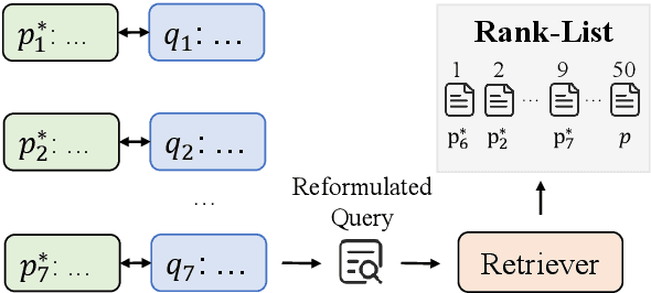 Figure 1 for History-Aware Conversational Dense Retrieval