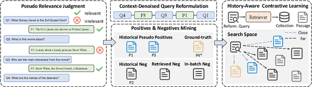 Figure 3 for History-Aware Conversational Dense Retrieval