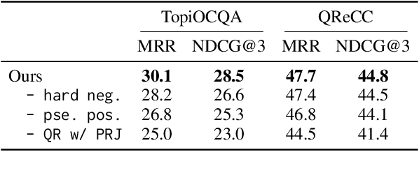 Figure 4 for History-Aware Conversational Dense Retrieval