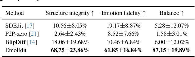 Figure 3 for EmoEdit: Evoking Emotions through Image Manipulation