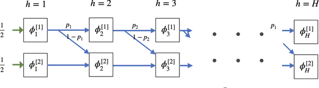 Figure 2 for Offline Reinforcement Learning: Role of State Aggregation and Trajectory Data