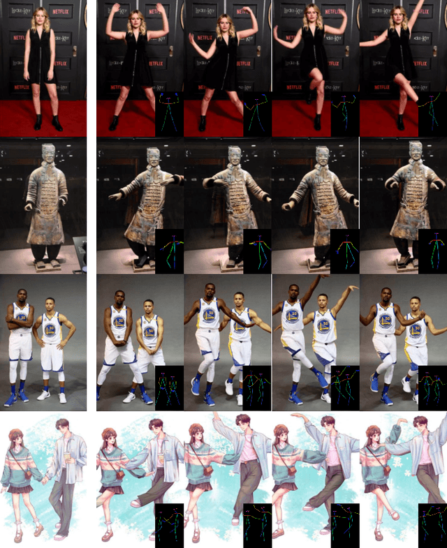 Figure 1 for Follow-Your-Pose v2: Multiple-Condition Guided Character Image Animation for Stable Pose Control