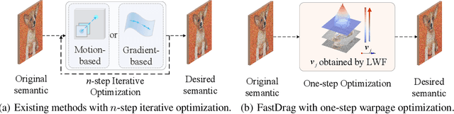 Figure 1 for FastDrag: Manipulate Anything in One Step