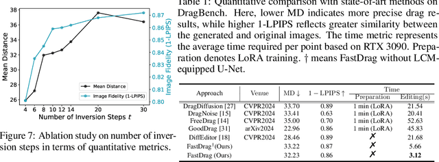 Figure 2 for FastDrag: Manipulate Anything in One Step