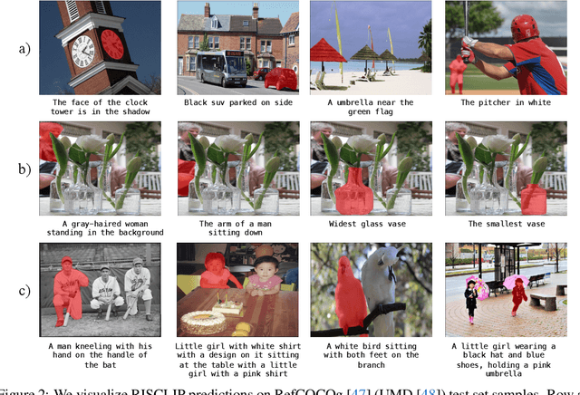 Figure 4 for RISCLIP: Referring Image Segmentation Framework using CLIP