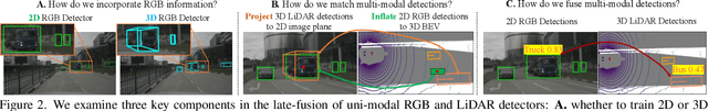 Figure 3 for Long-Tailed 3D Detection via 2D Late Fusion