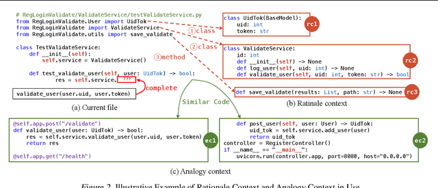 Figure 3 for REPOFUSE: Repository-Level Code Completion with Fused Dual Context