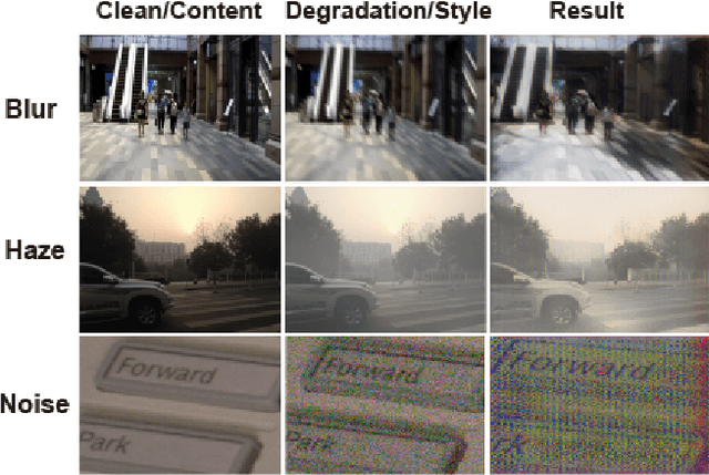 Figure 1 for IRConStyle: Image Restoration Framework Using Contrastive Learning and Style Transfer