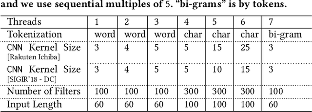 Figure 2 for Multi-output Headed Ensembles for Product Item Classification