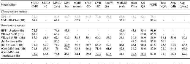 Figure 4 for xGen-MM (BLIP-3): A Family of Open Large Multimodal Models