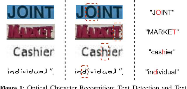 Figure 1 for DLoRA-TrOCR: Mixed Text Mode Optical Character Recognition Based On Transformer